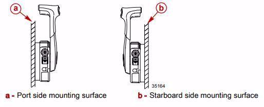 REMOTE CONTROL Stackable remote control 4000 SMC with power trim